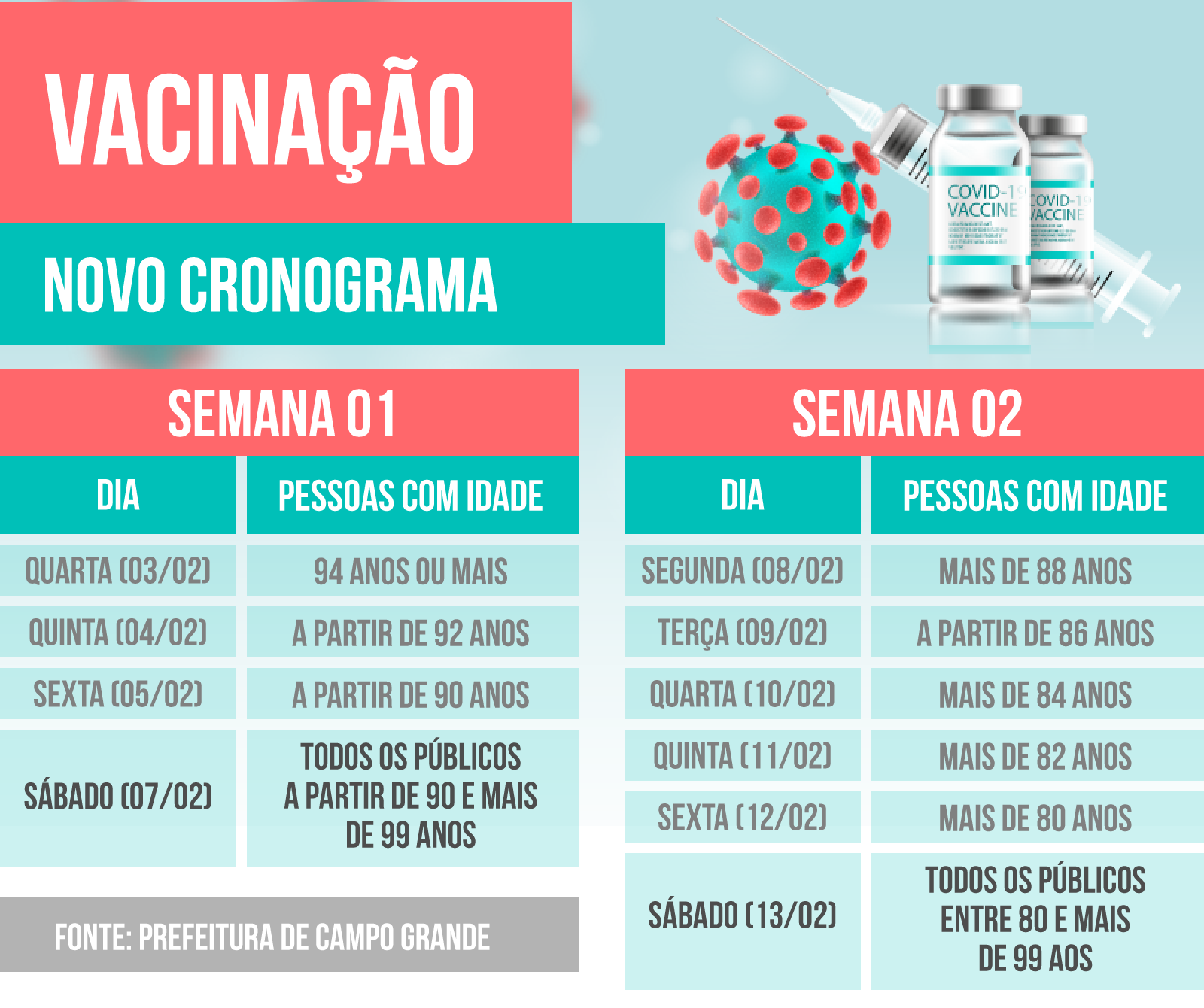 Idosos de 65 a 74 anos se cadastram para vacina
